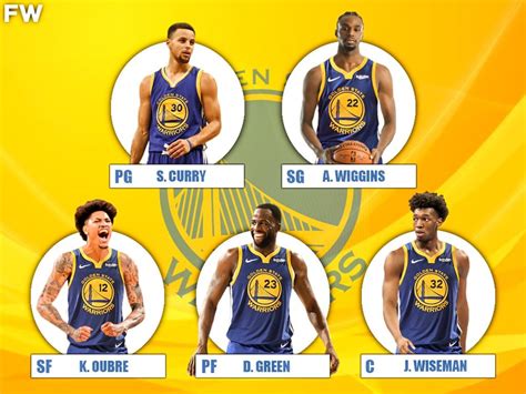 warriors roster tonight